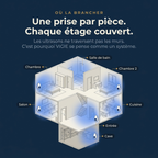 VIGIE™ Répulsif Ultrasonique — Chassez définitivement les punaises de lit et 14 autres nuisibles